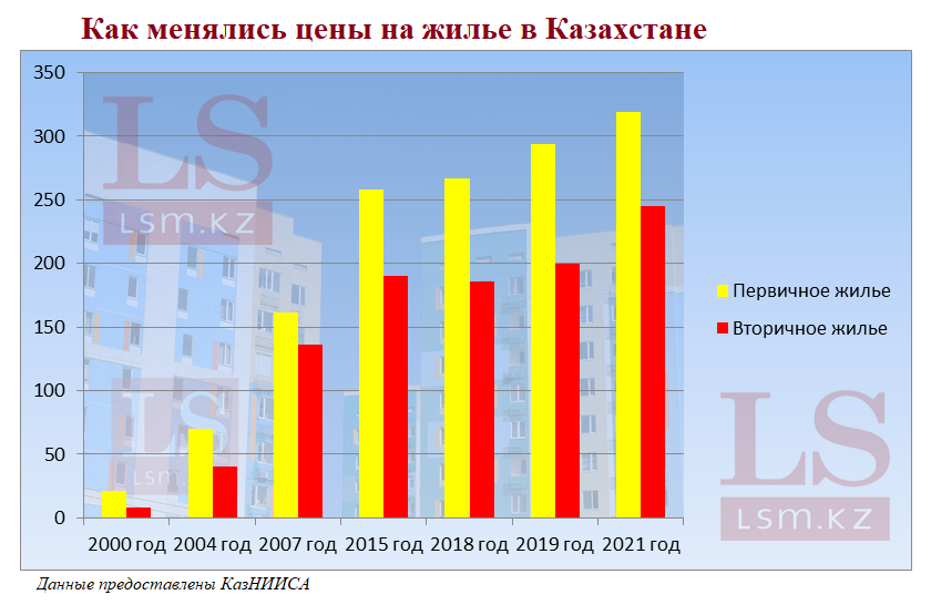 Копирование графика другими СМИ запрещено